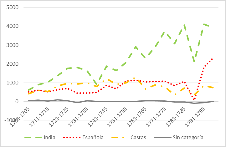 Gráfica 2